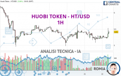 HUOBI TOKEN - HT/USD - 1H