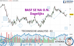 BASF SE NA O.N. - Journalier