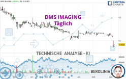 DMS IMAGING - Täglich