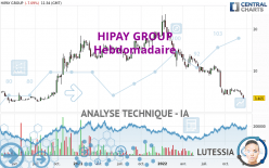 HIPAY GROUP - Hebdomadaire