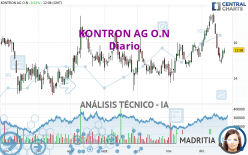 KONTRON AG O.N - Journalier