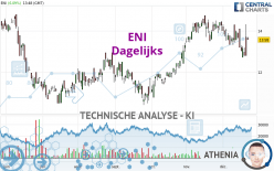 ENI - Dagelijks