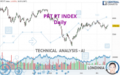 PRT PT INDEX - Daily