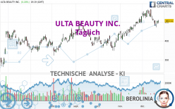 ULTA BEAUTY INC. - Täglich