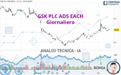 GSK PLC ADS EACH - Giornaliero
