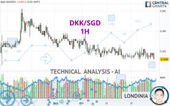 DKK/SGD - 1 uur