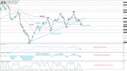 GOLD - USD - Journalier