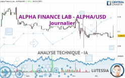 ALPHA FINANCE LAB - ALPHA/USD - Journalier