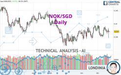 NOK/SGD - Daily