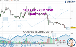 STELLAR - XLM/USD - Journalier