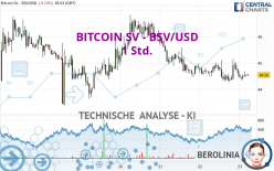 BITCOIN SV - BSV/USD - 1 uur