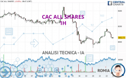 CAC ALL SHARES - 1H