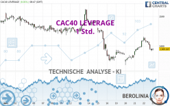 CAC40 LEVERAGE - 1 Std.