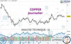 COPPER - Täglich