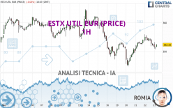 ESTX UTIL EUR (PRICE) - 1H