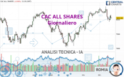 CAC ALL SHARES - Giornaliero
