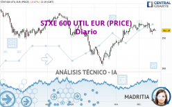 STXE 600 UTIL EUR (PRICE) - Diario