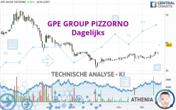 GPE GROUP PIZZORNO - Dagelijks