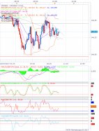 GBP/JPY - 5 min.