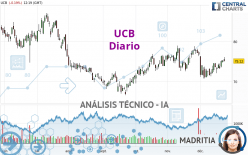 UCB - Diario