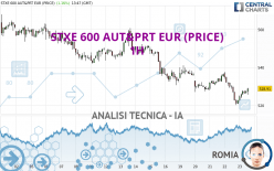 STXE 600 AUT&PRT EUR (PRICE) - 1H