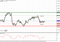 USD/CAD - 1H