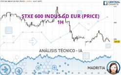 STXE 600 INDUS GD EUR (PRICE) - 1H