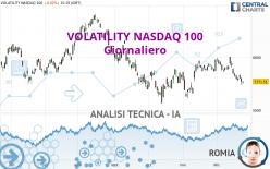 VOLATILITY NASDAQ 100 - Giornaliero