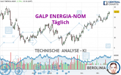 GALP ENERGIA-NOM - Täglich