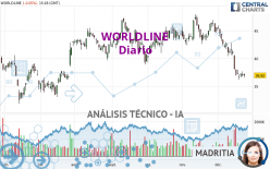 WORLDLINE - Journalier