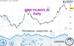 OMX VILNIUS_GI - Daily