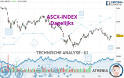 ASCX-INDEX - Dagelijks