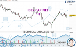 IBEX CAP NET - 1H