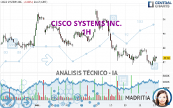 CISCO SYSTEMS INC. - 1H