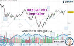 IBEX CAP NET - Journalier