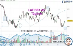 LATIBEX AS - Täglich