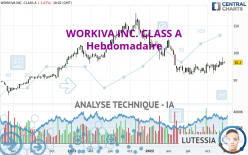 WORKIVA INC. CLASS A - Hebdomadaire