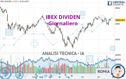 IBEX DIVIDEN - Giornaliero