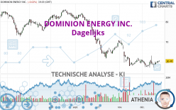 DOMINION ENERGY INC. - Dagelijks