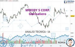 MOODY S CORP. - Giornaliero