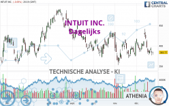 INTUIT INC. - Journalier