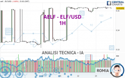 AELF - ELF/USD - 1 Std.