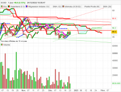 ESSO - Daily