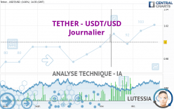 TETHER - USDT/USD - Journalier