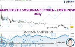 AMPLEFORTH GOVERNANCE TOKEN - FORTH/USD - Daily