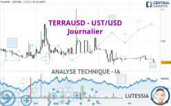 TERRAUSD - UST/USD - Journalier