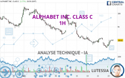 ALPHABET INC. CLASS C - 1H