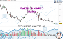 MAKER - MKR/USD - Diario