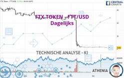 FTX TOKEN - FTT/USD - Dagelijks