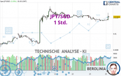 JPY/SGD - 1 Std.